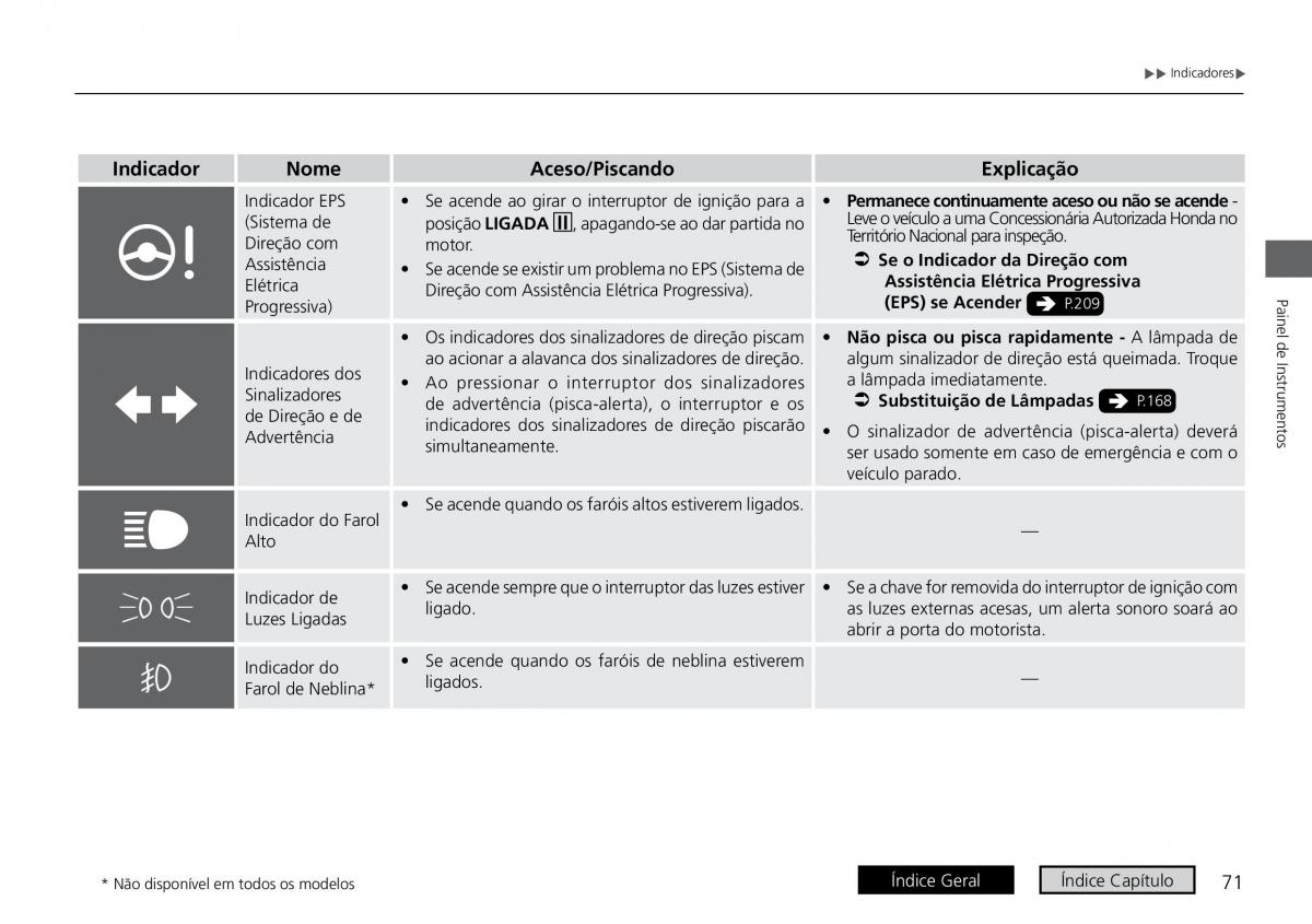 Honda City VI 6 manual del propietario / page 79