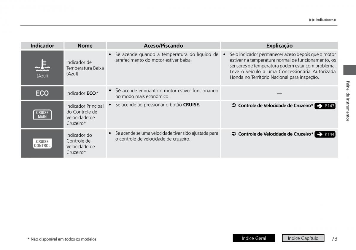 Honda City VI 6 manual del propietario / page 81