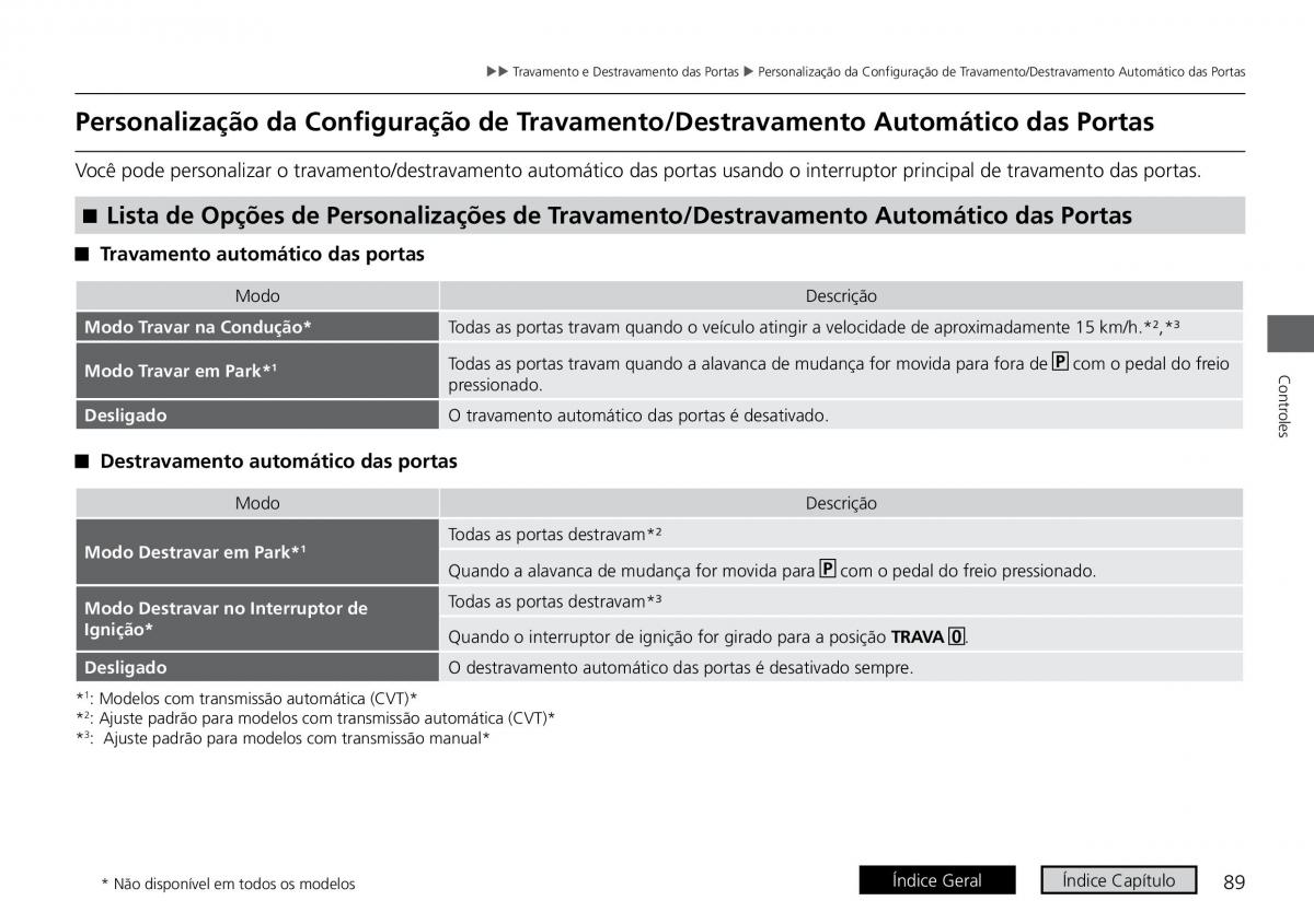 Honda City VI 6 manual del propietario / page 97