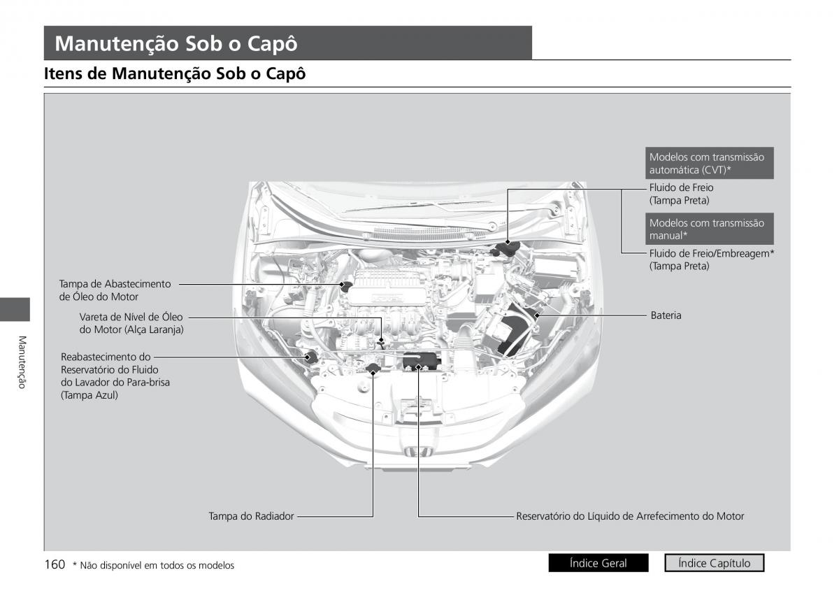 Honda City VI 6 manual del propietario / page 168