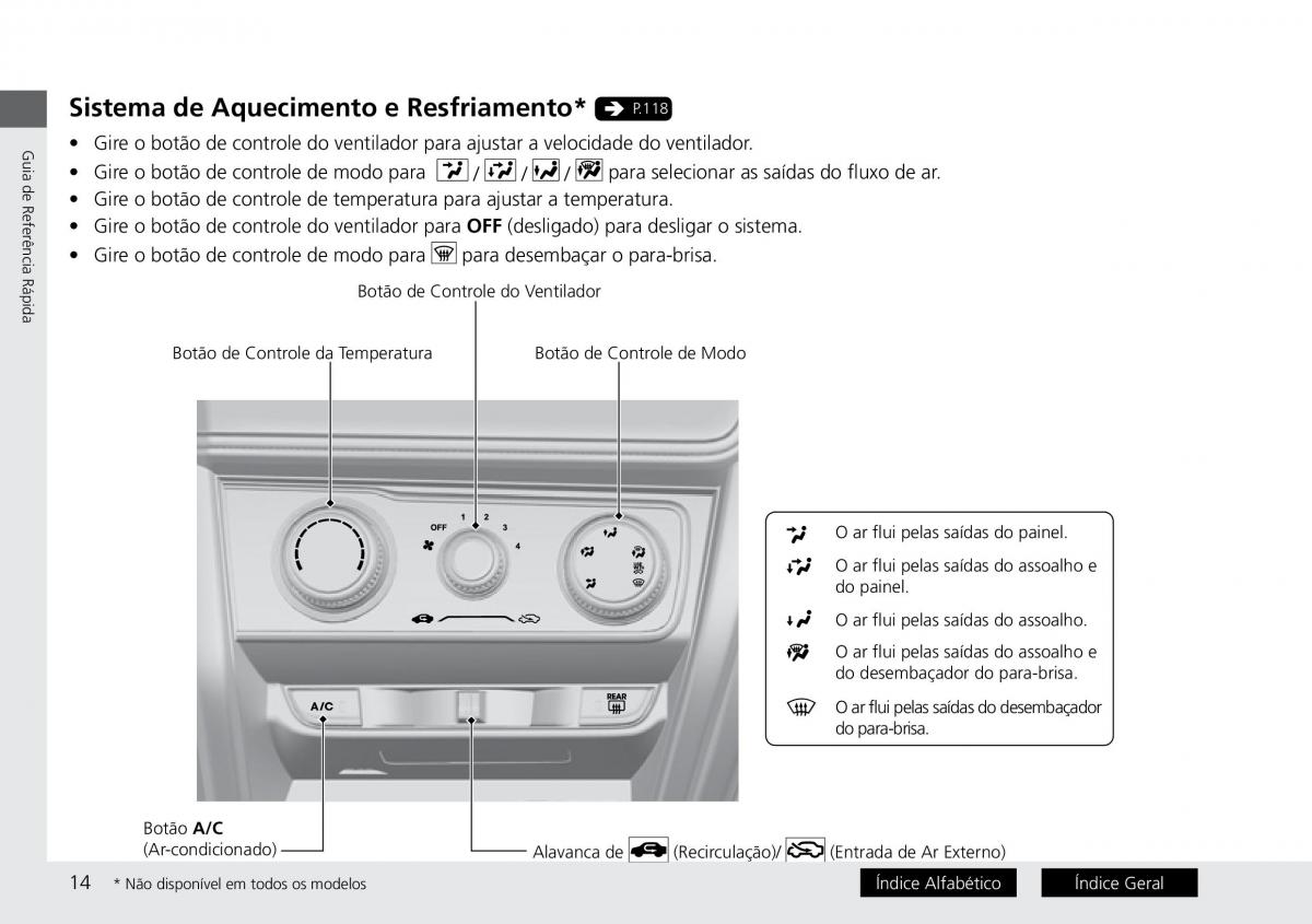 Honda City VI 6 manual del propietario / page 22