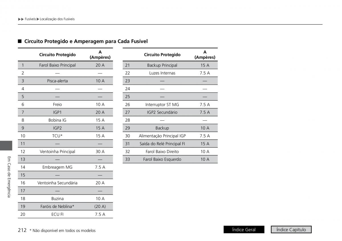 Honda City VI 6 manual del propietario / page 220