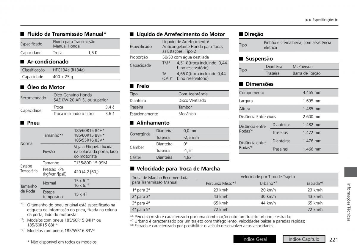 Honda City VI 6 manual del propietario / page 229