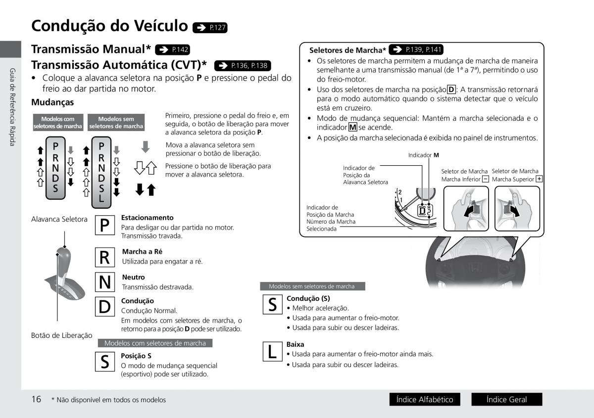 Honda City VI 6 manual del propietario / page 24