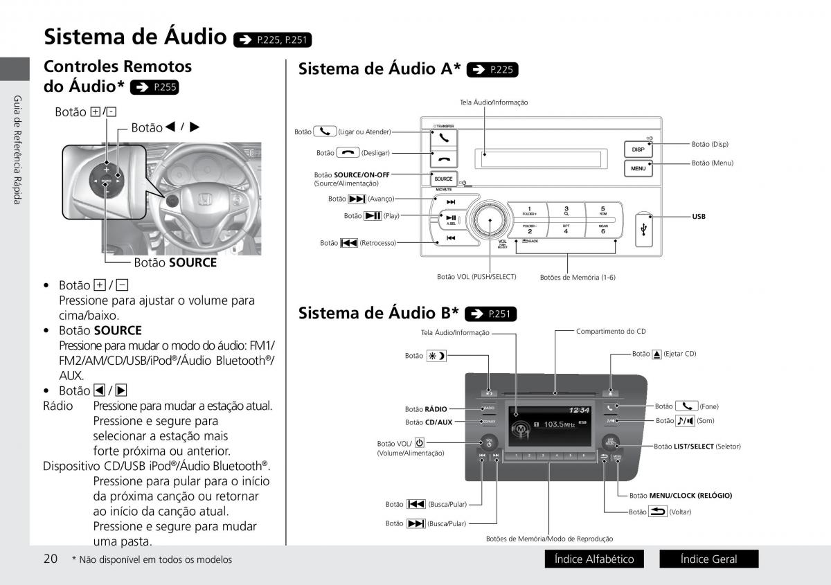 Honda City VI 6 manual del propietario / page 28