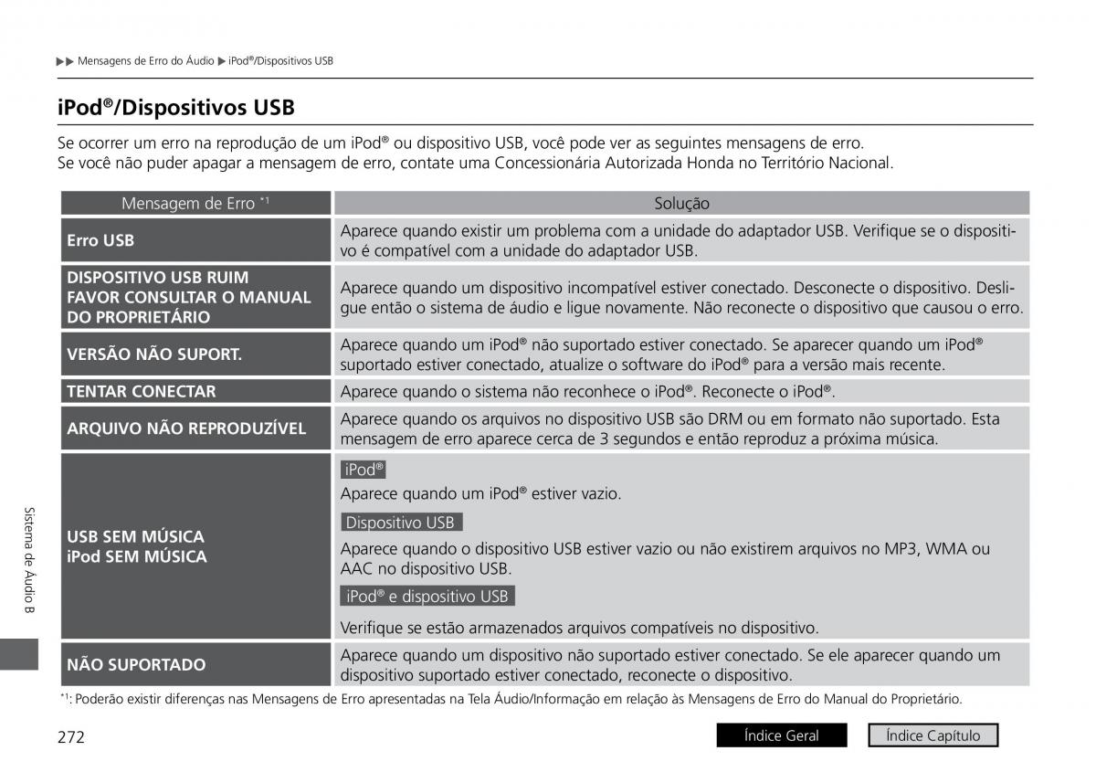 Honda City VI 6 manual del propietario / page 280