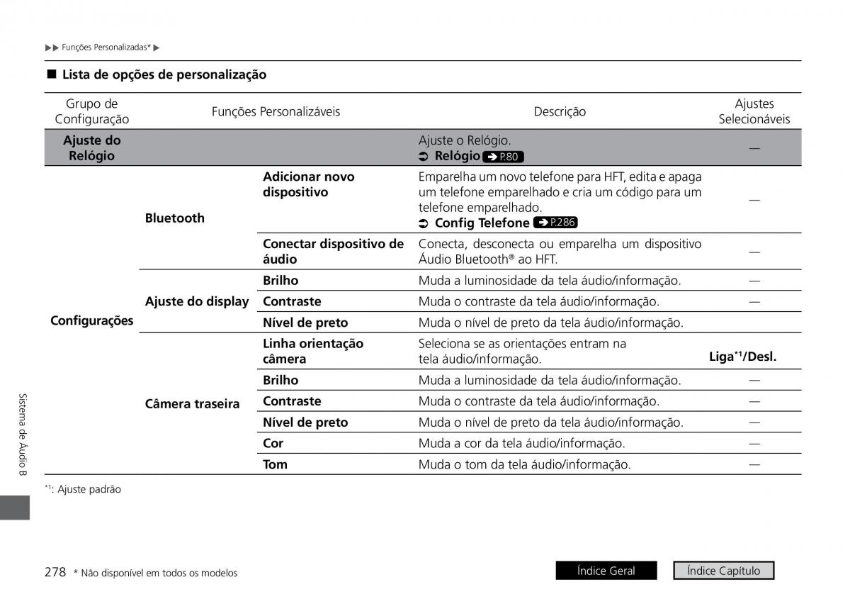 Honda City VI 6 manual del propietario / page 286