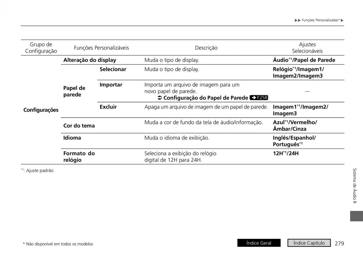 Honda City VI 6 manual del propietario / page 287