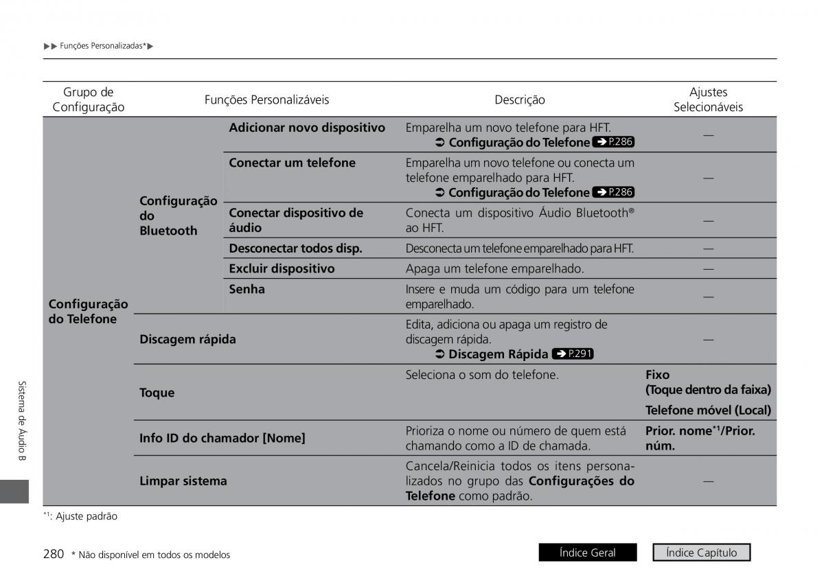 Honda City VI 6 manual del propietario / page 288