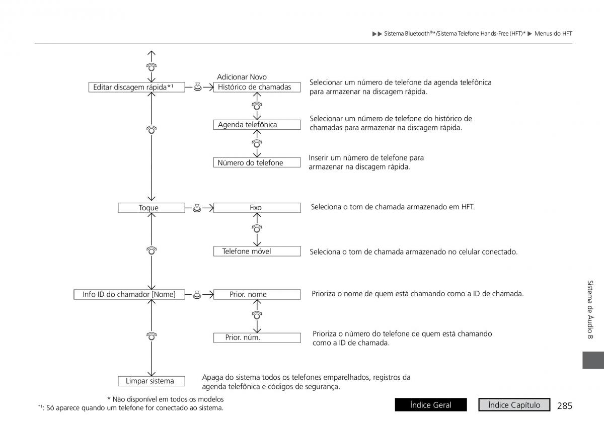 Honda City VI 6 manual del propietario / page 293