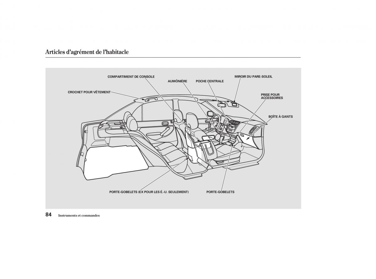 Honda Civic VII 7 manuel du proprietaire / page 83