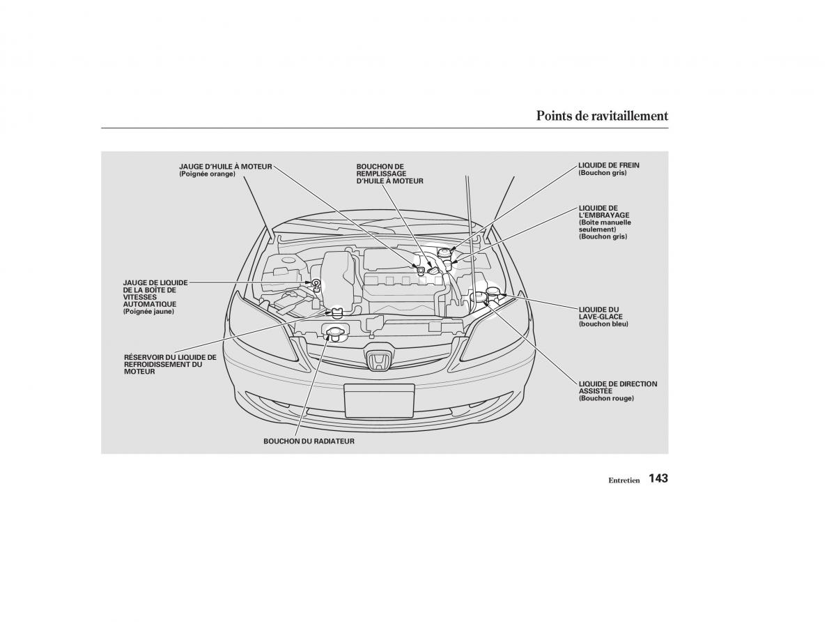 Honda Civic VII 7 manuel du proprietaire / page 142