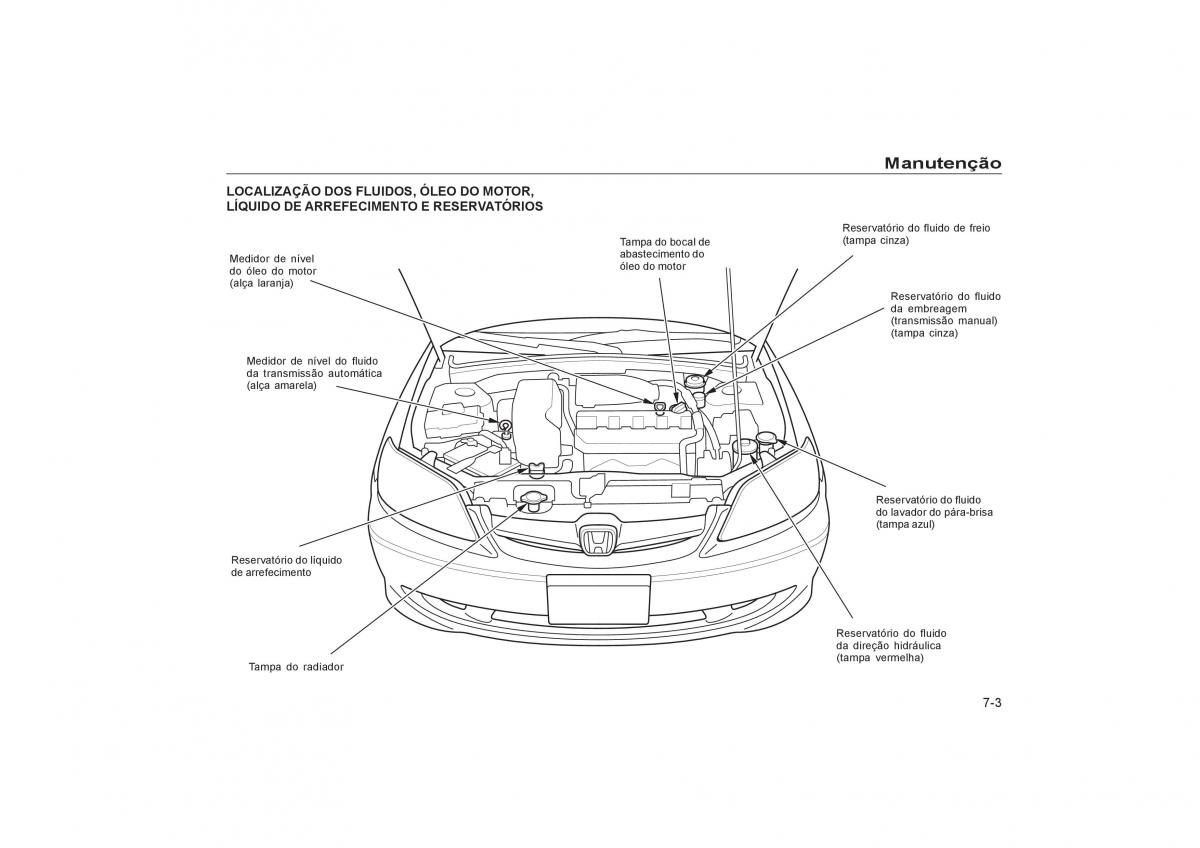 Honda Civic VII 7 manual del propietario / page 101