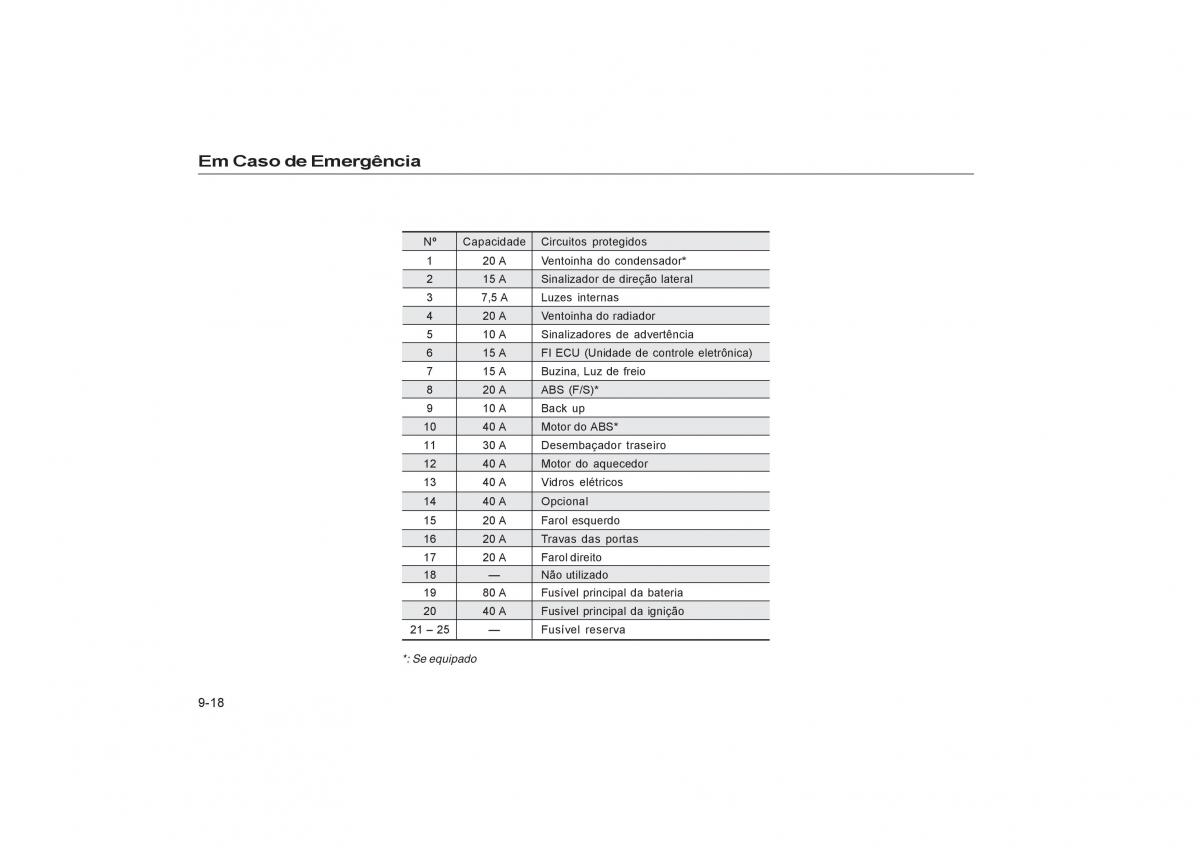 Honda Civic VII 7 manual del propietario / page 156