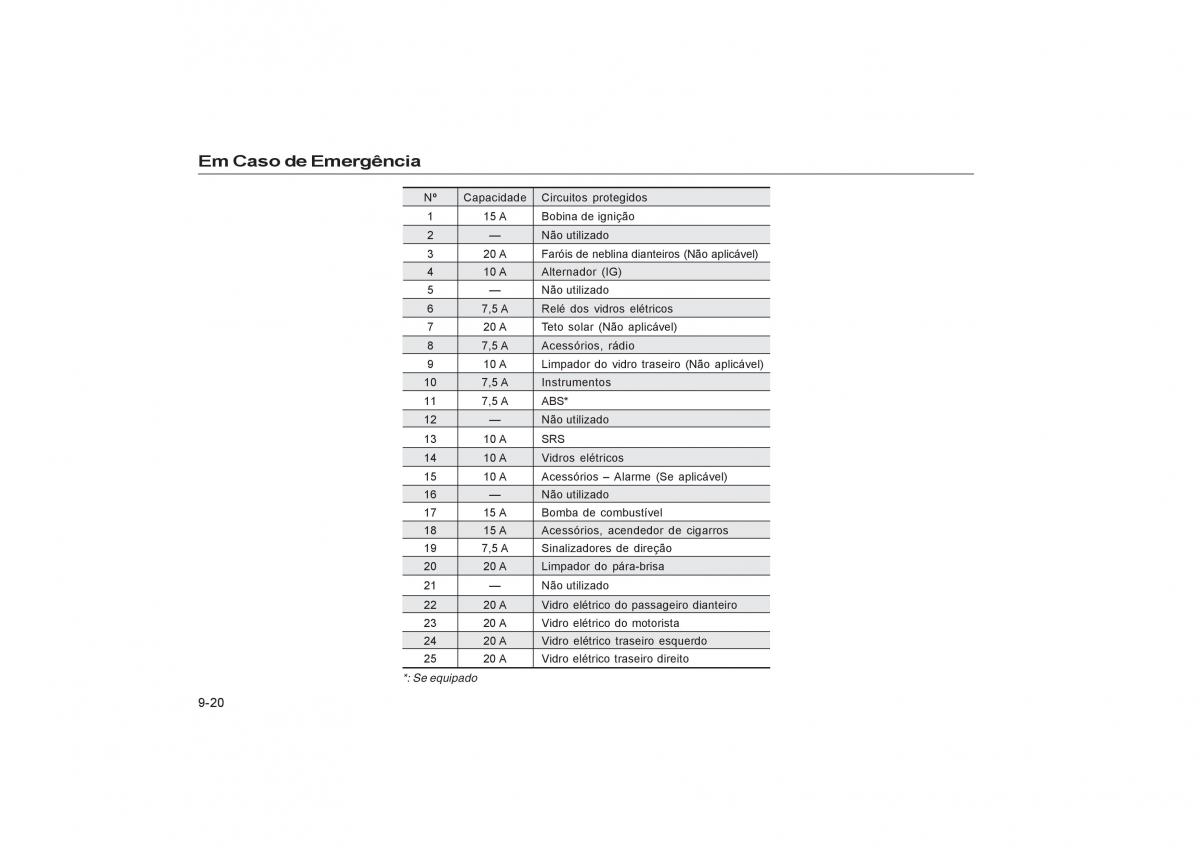 Honda Civic VII 7 manual del propietario / page 158