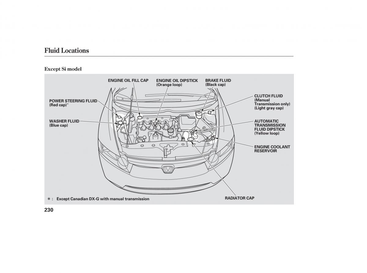 Honda Civic VIII 8 owners manual / page 316