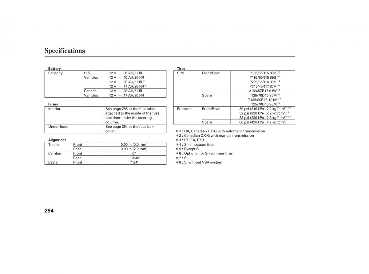 Honda Civic VIII 8 owners manual / page 387