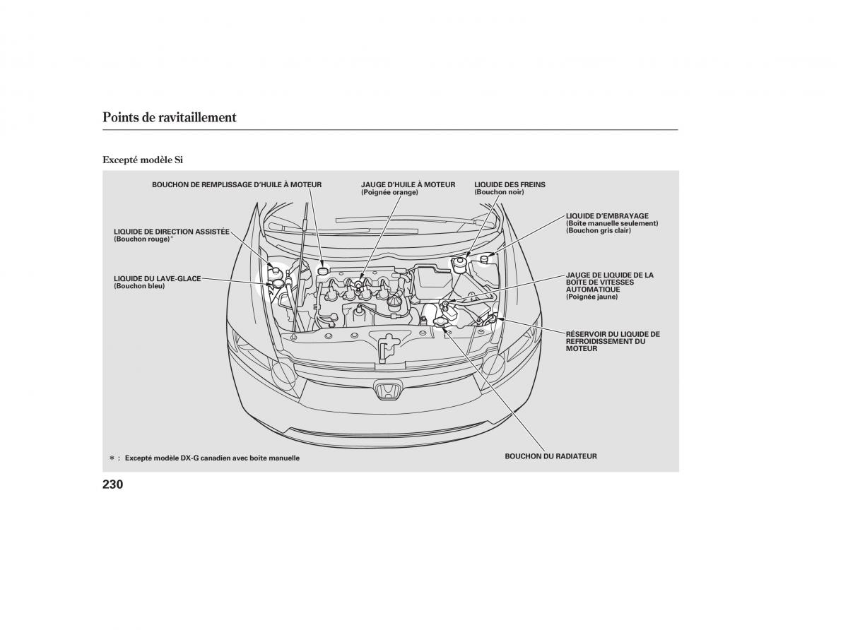 Honda Civic VIII 8 manuel du proprietaire / page 256