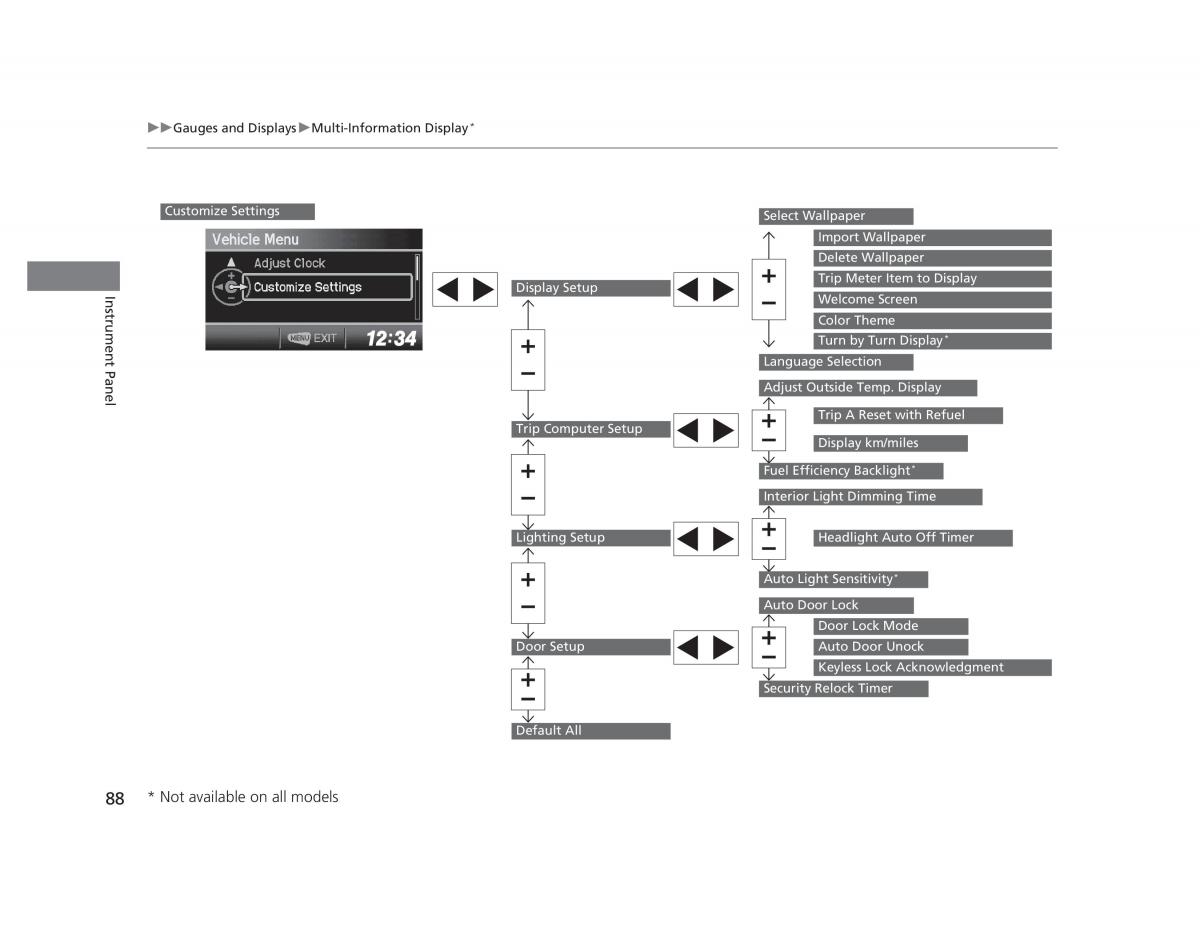 Honda Civic IX 9 owners manual / page 89