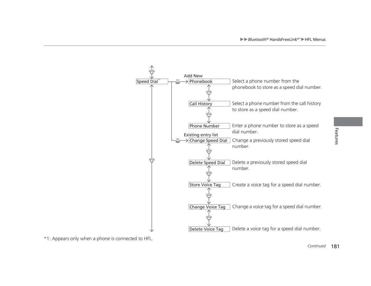 Honda Civic IX 9 owners manual / page 182