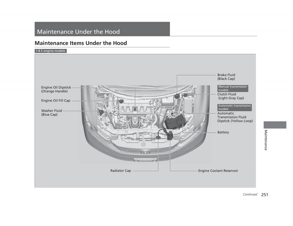 Honda Civic IX 9 owners manual / page 252