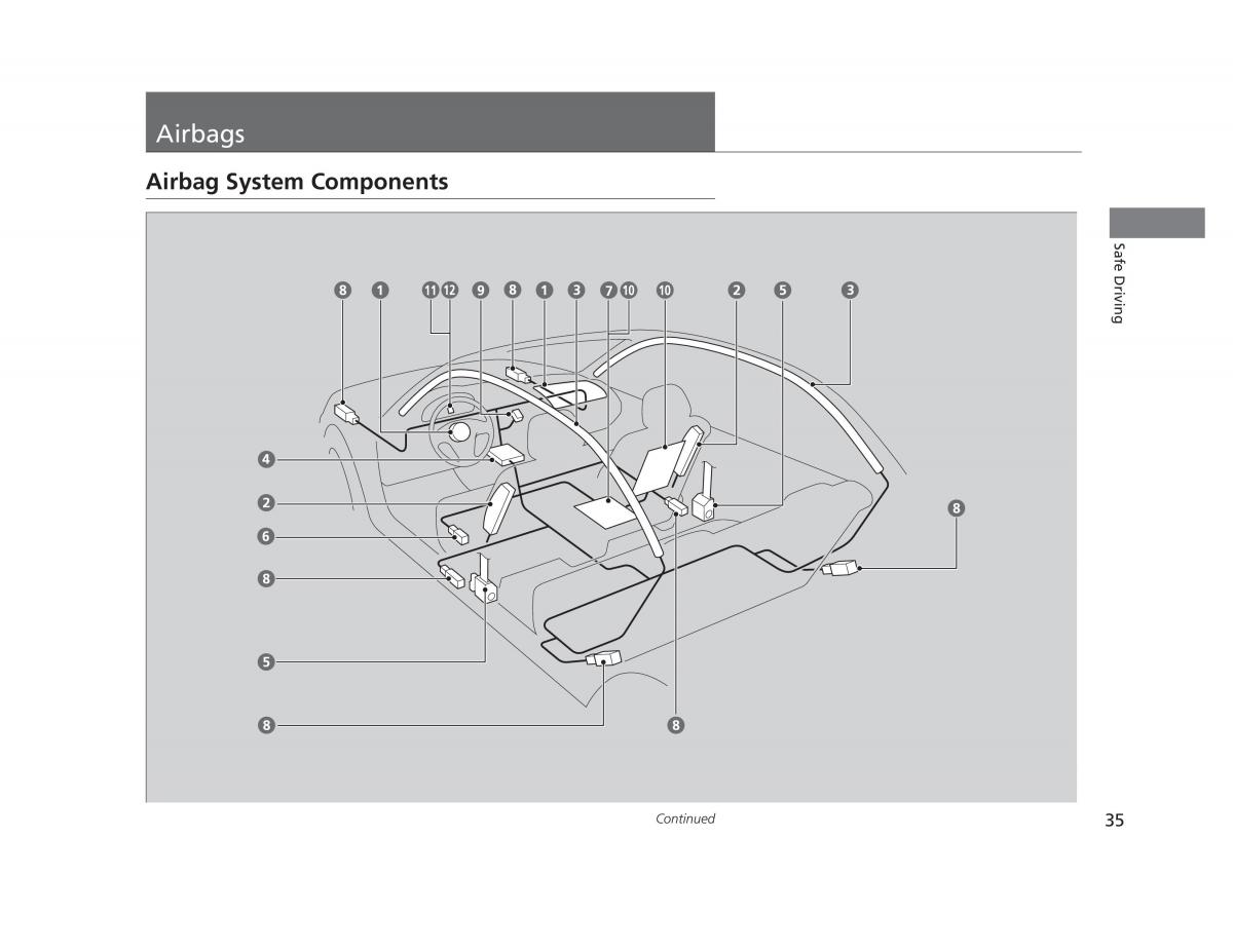 Honda Civic IX 9 owners manual / page 36