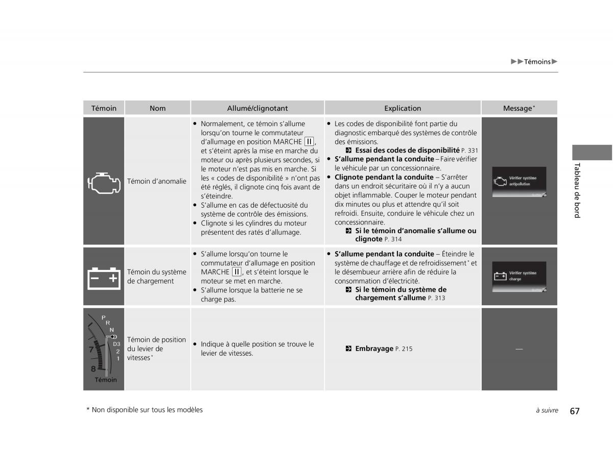 Honda Civic IX 9 manuel du proprietaire / page 68