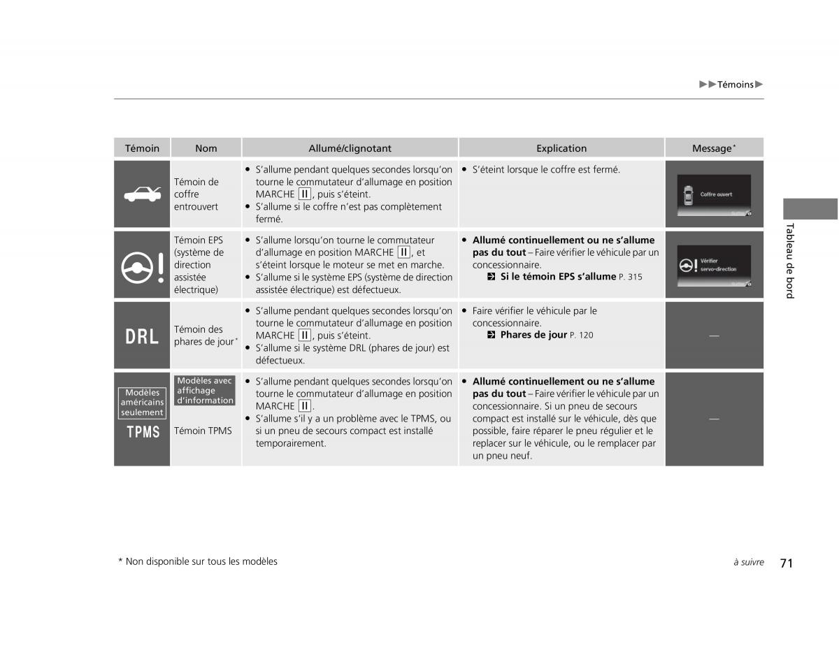 Honda Civic IX 9 manuel du proprietaire / page 72