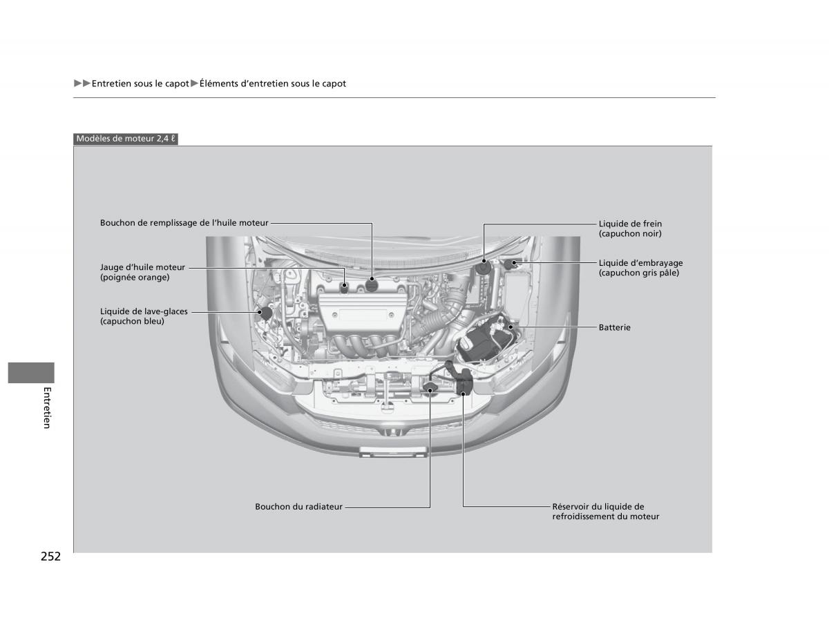 Honda Civic IX 9 manuel du proprietaire / page 253