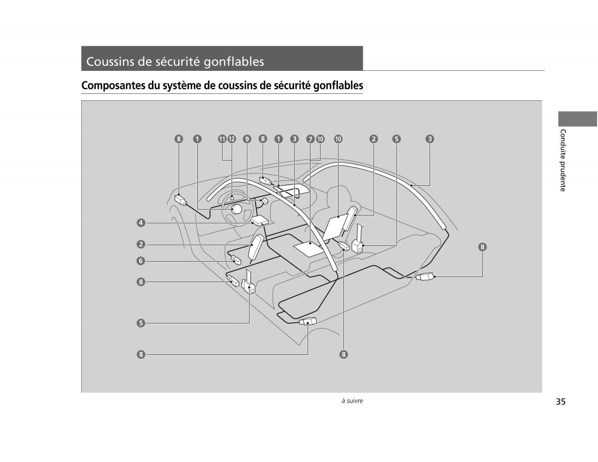 Honda Civic IX 9 manuel du proprietaire / page 36