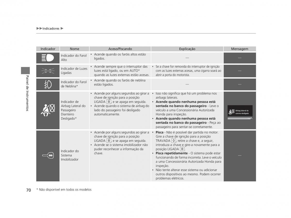 Honda Civic IX 9 manual del propietario / page 74