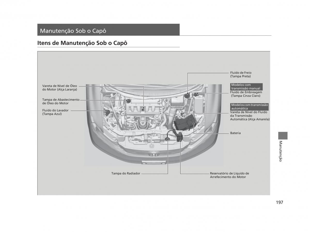 Honda Civic IX 9 manual del propietario / page 201