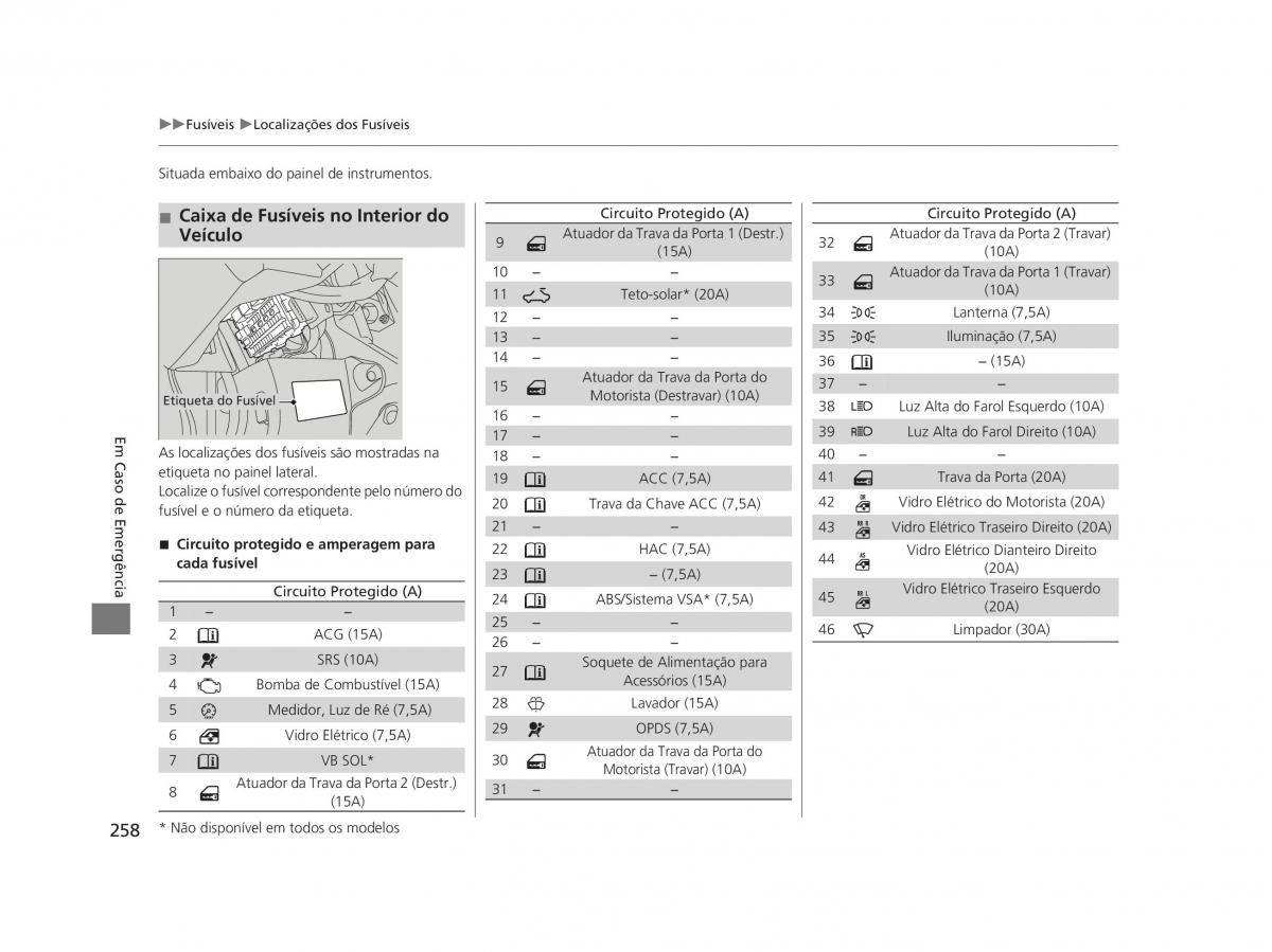 Honda Civic IX 9 manual del propietario / page 262