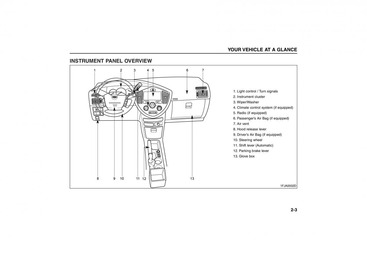 KIA Carens II 2 owners manual / page 9