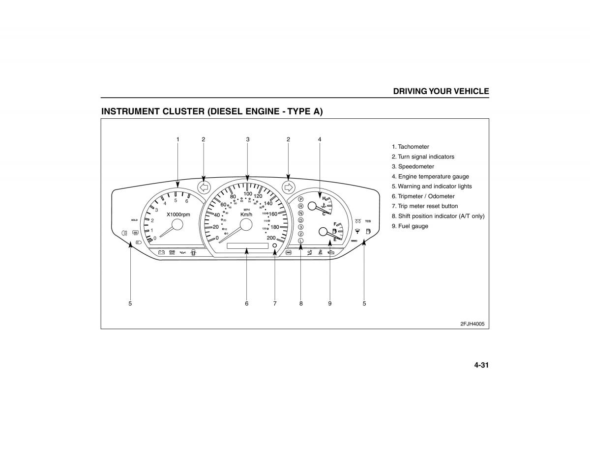 KIA Carens II 2 owners manual / page 126