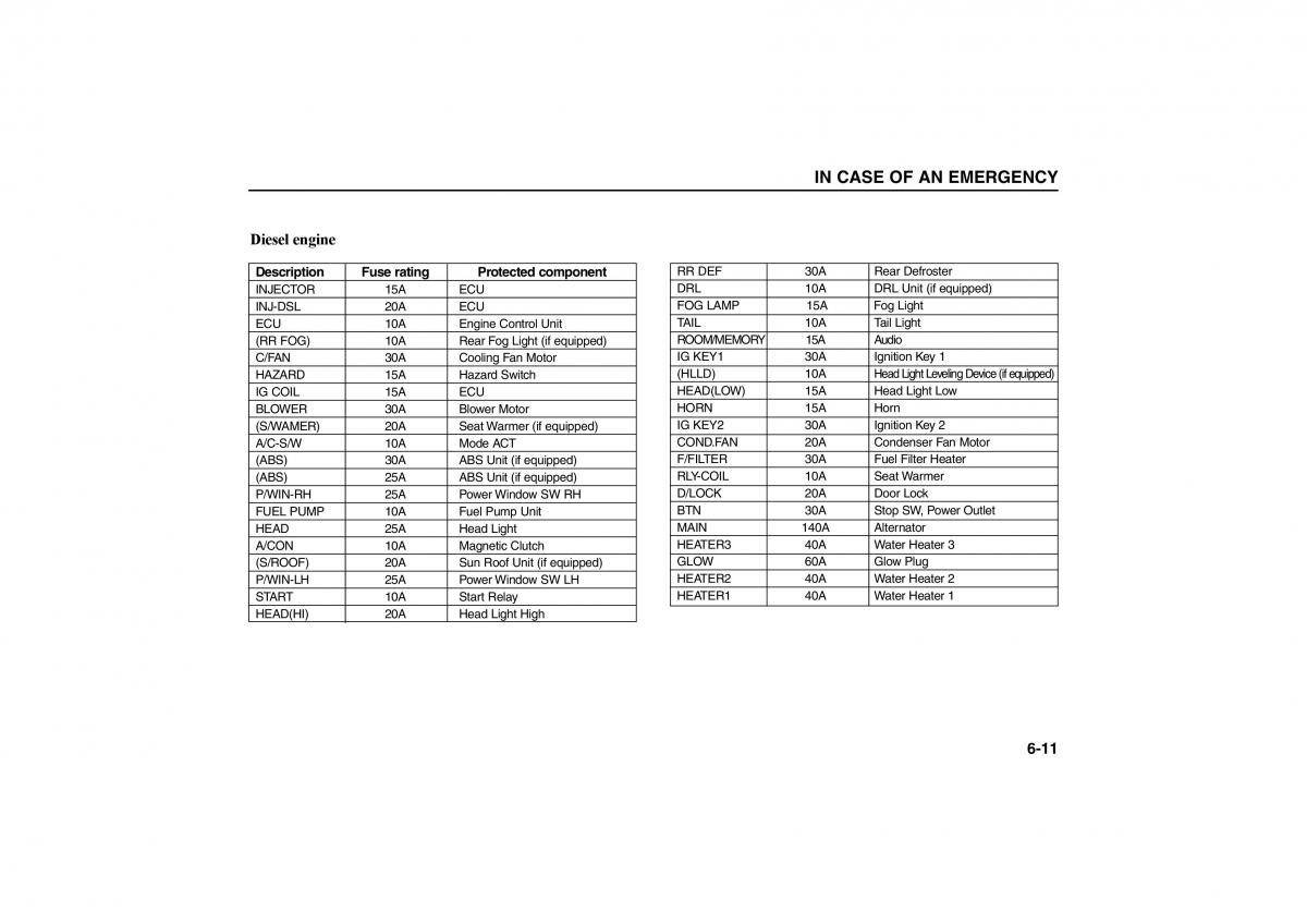 KIA Carens II 2 owners manual / page 202