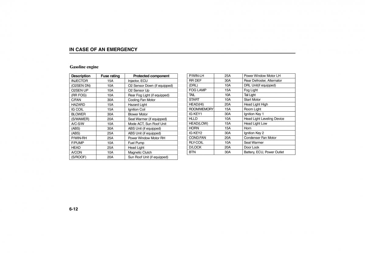 KIA Carens II 2 owners manual / page 203