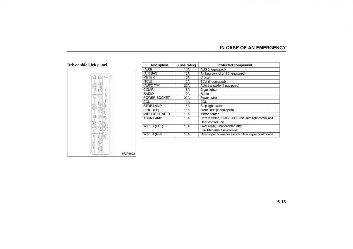 KIA Carens II 2 owners manual / page 204