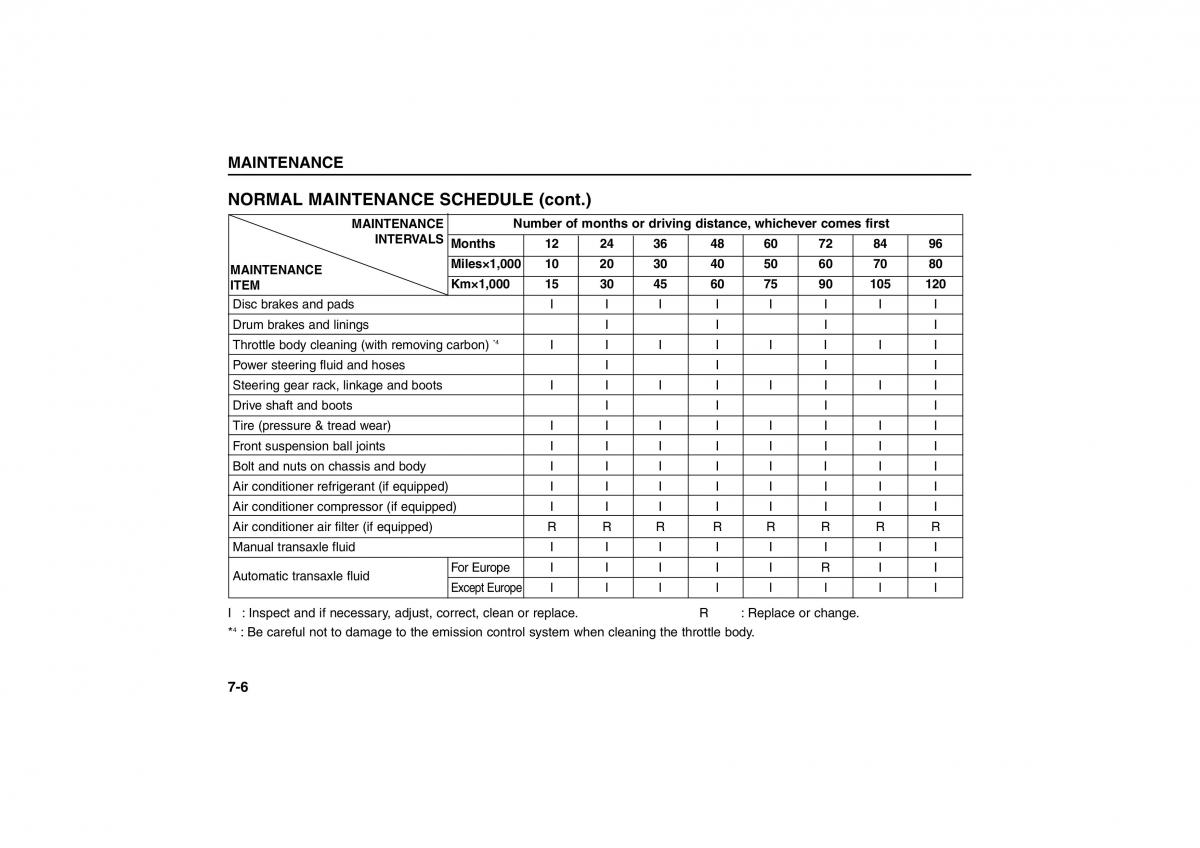 KIA Carens II 2 owners manual / page 223