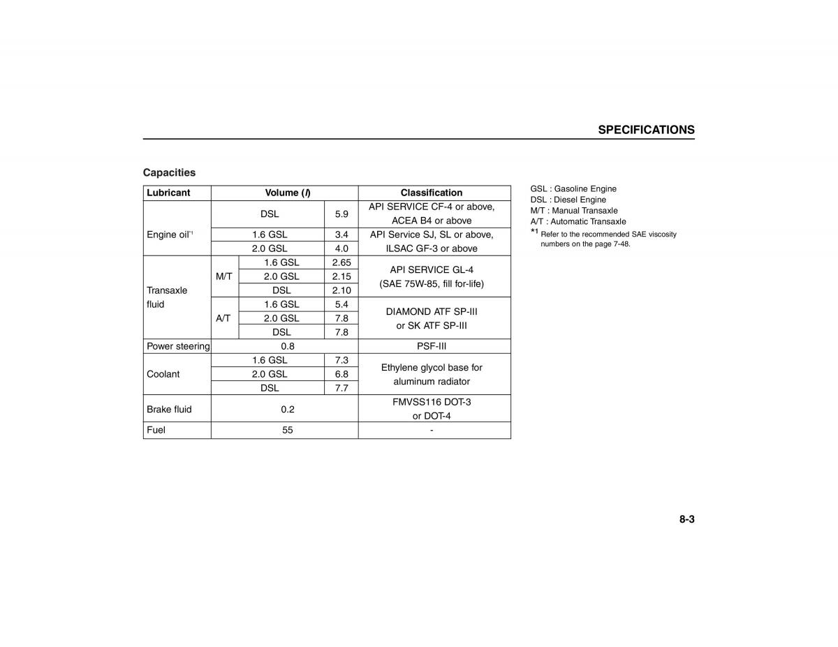 KIA Carens II 2 owners manual / page 273