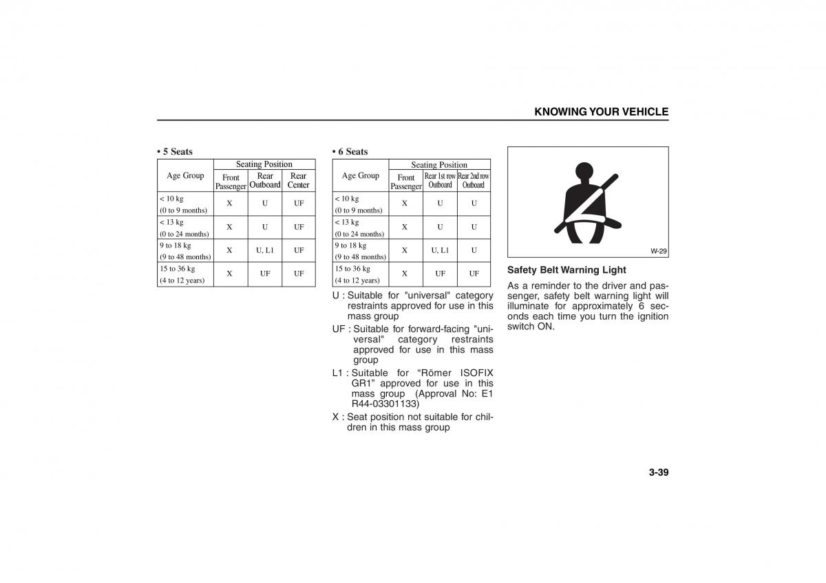 KIA Carens II 2 owners manual / page 48