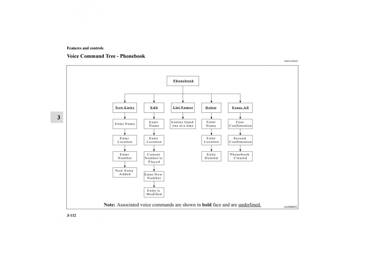 Mitsubishi Galant IX 9 owners manual / page 201