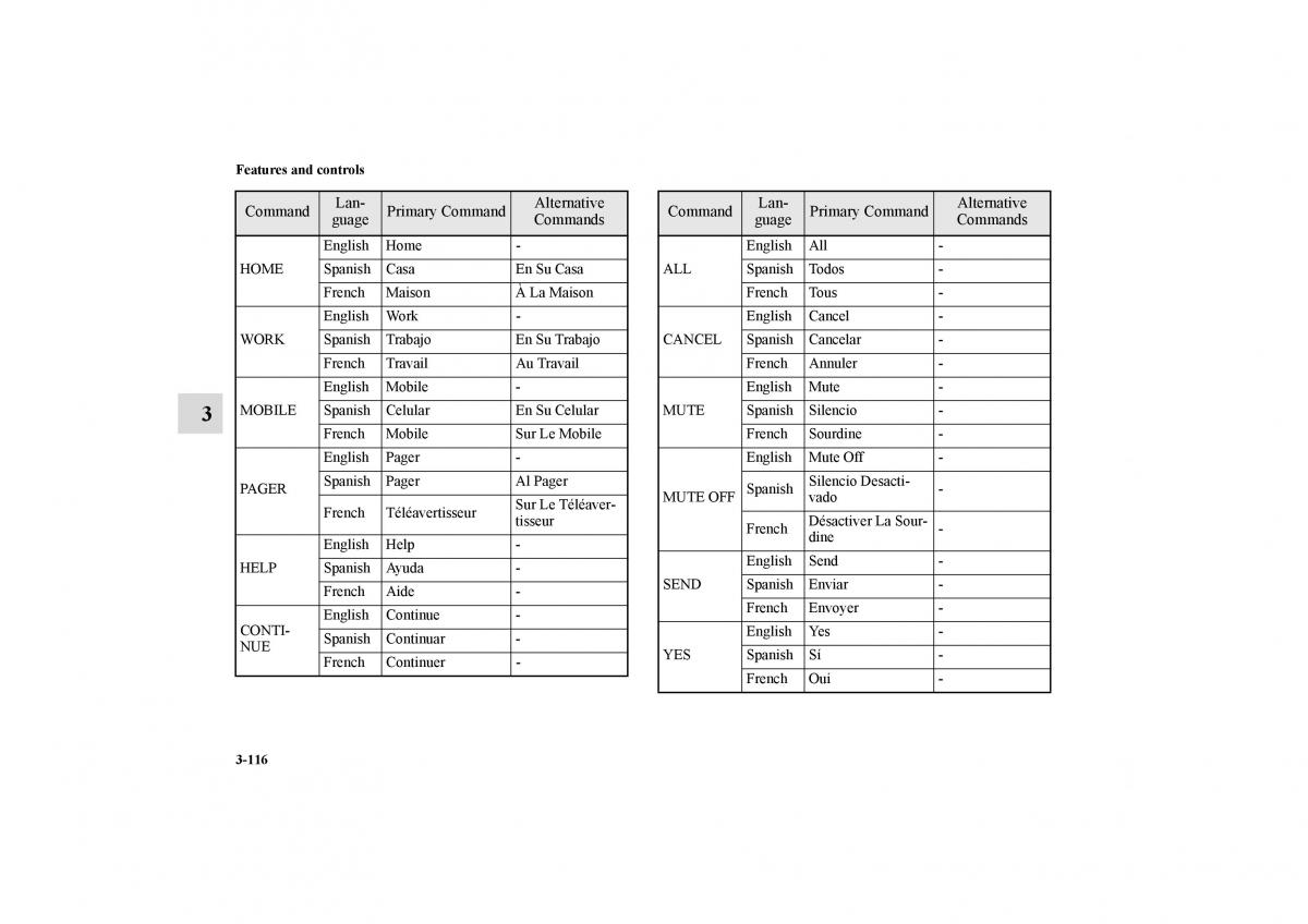 Mitsubishi Galant IX 9 owners manual / page 205