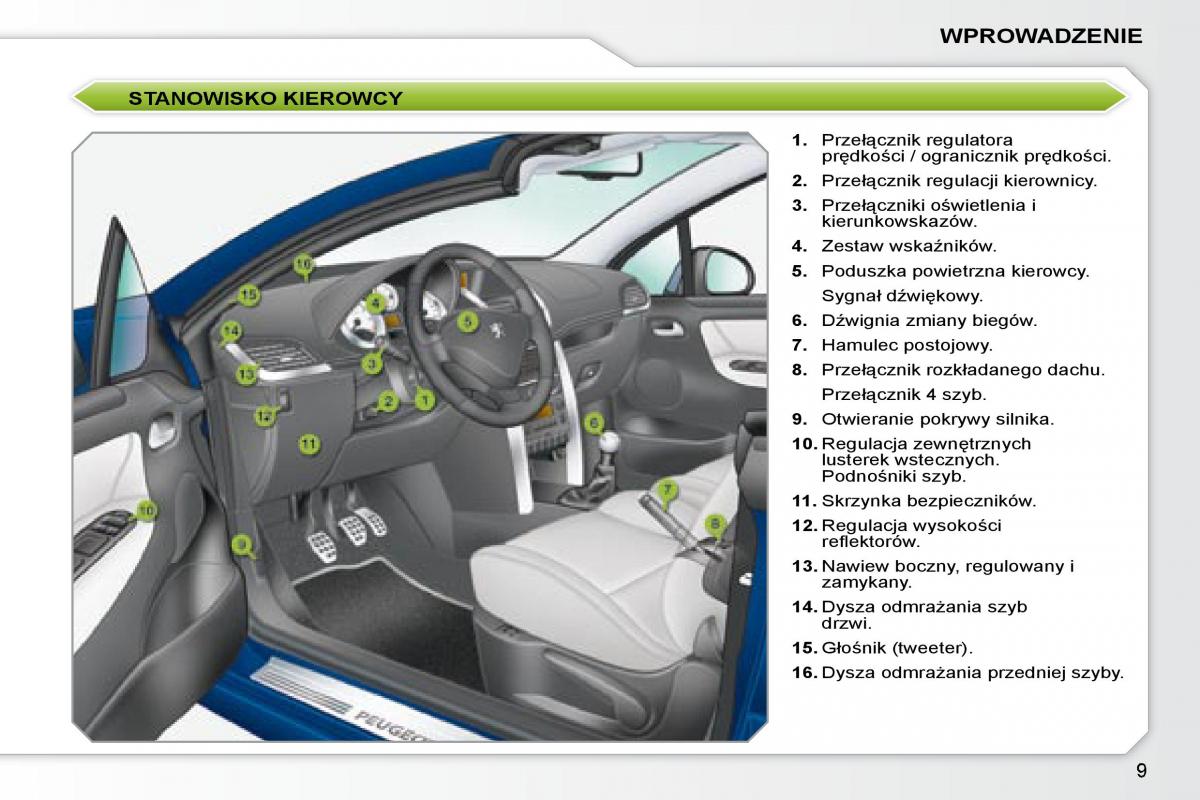 Peugeot 207 CC instrukcja obslugi / page 6