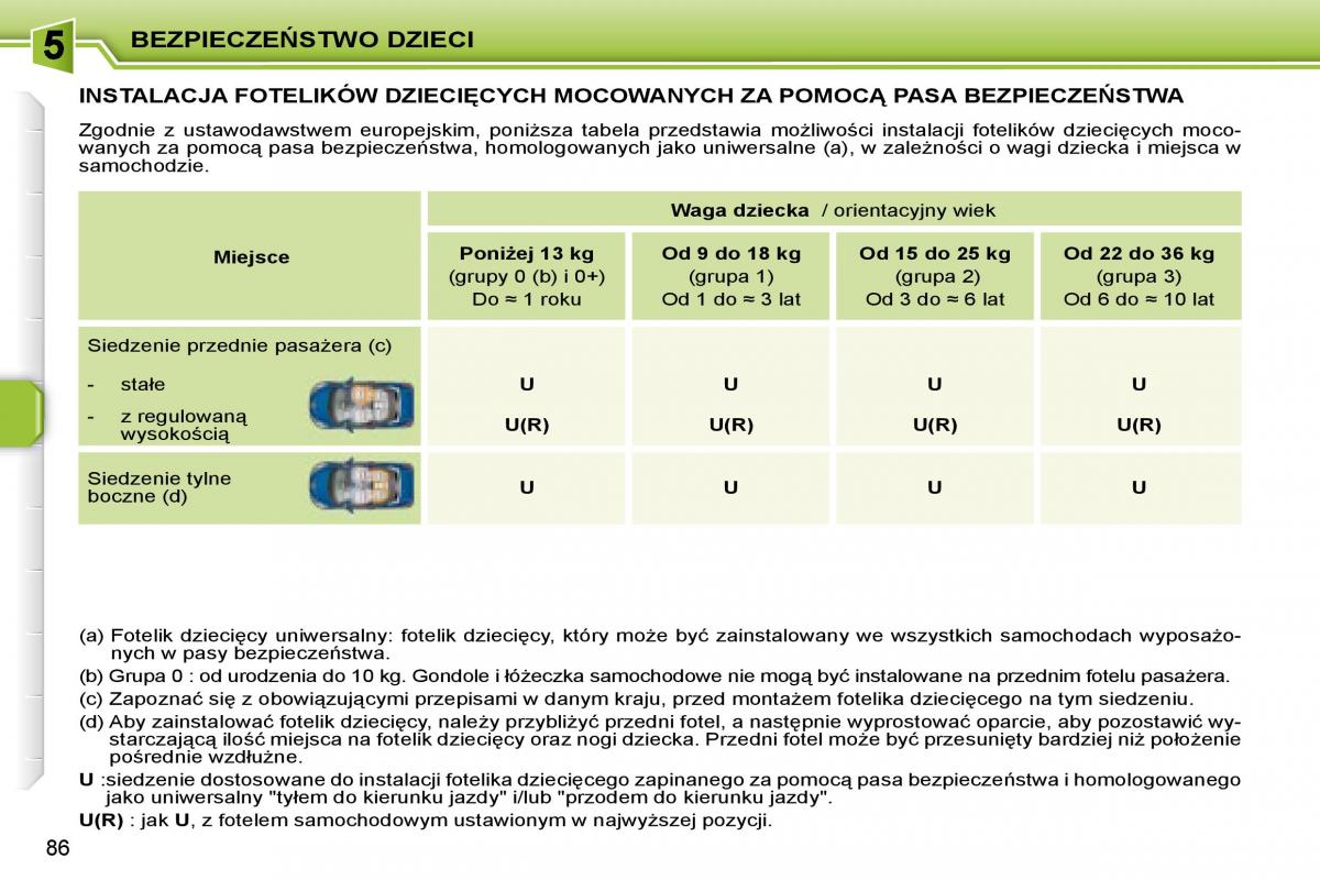 Peugeot 207 CC instrukcja obslugi / page 85