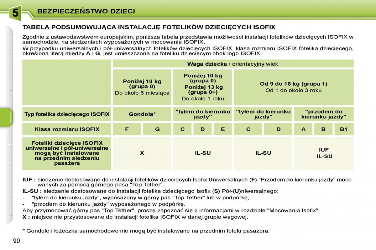 Peugeot 207 CC instrukcja obslugi / page 89