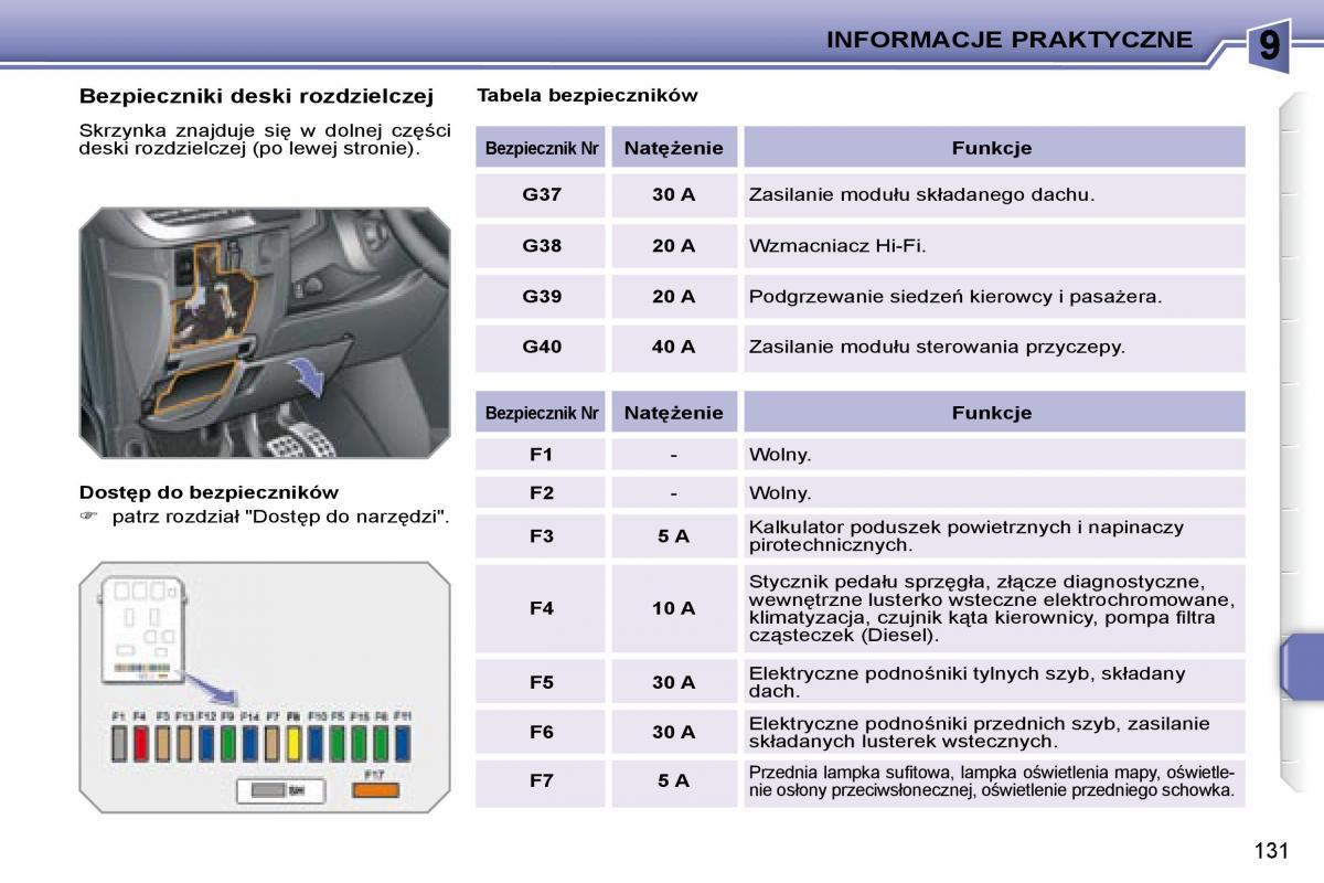 Peugeot 207 CC instrukcja obslugi / page 130