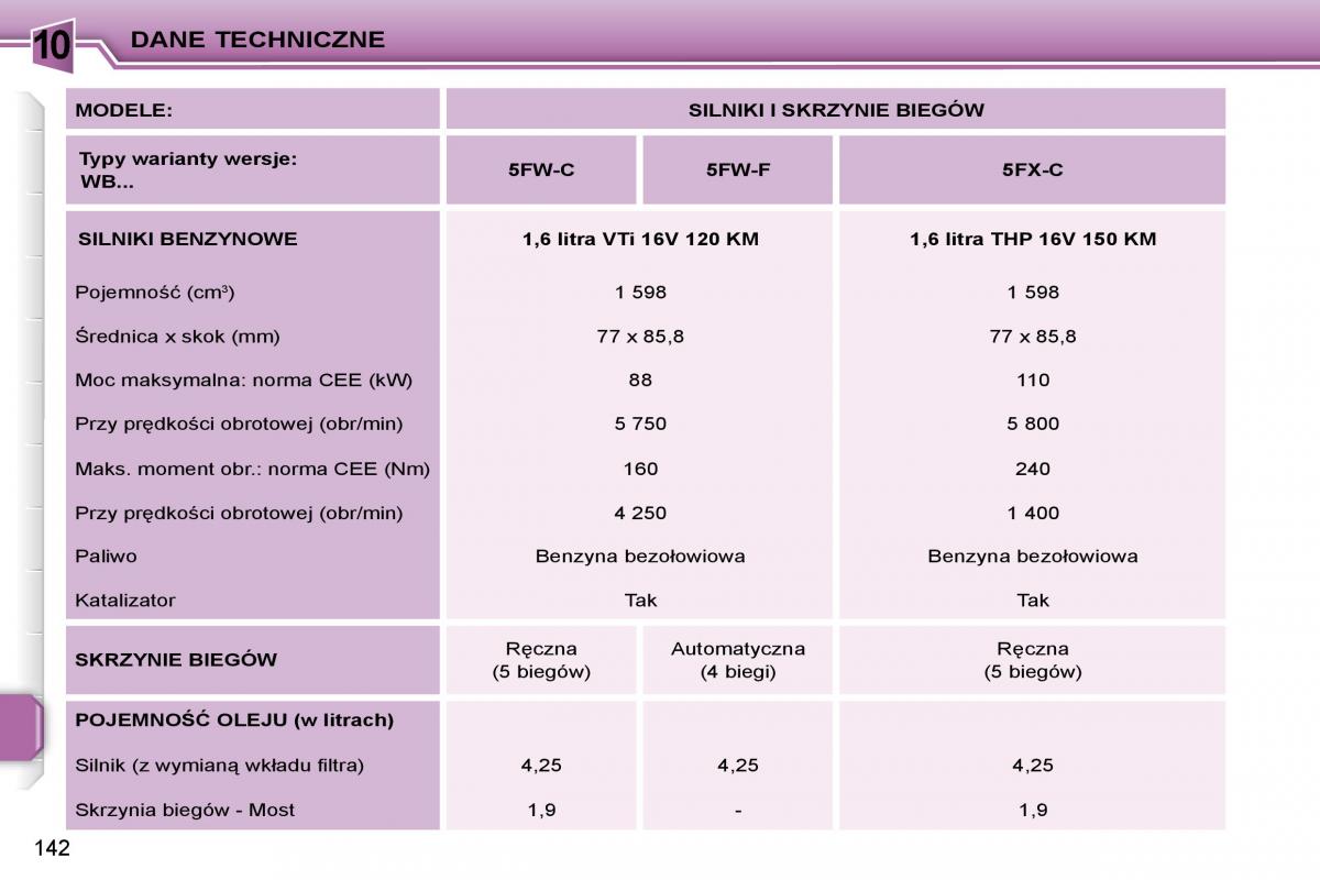 Peugeot 207 CC instrukcja obslugi / page 141