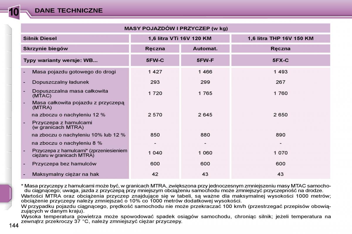 Peugeot 207 CC instrukcja obslugi / page 143