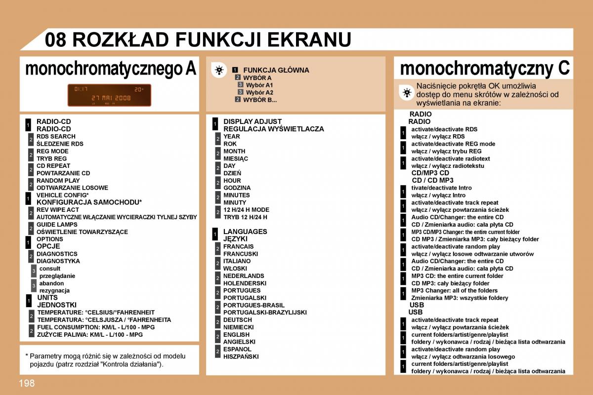 Peugeot 207 CC instrukcja obslugi / page 197